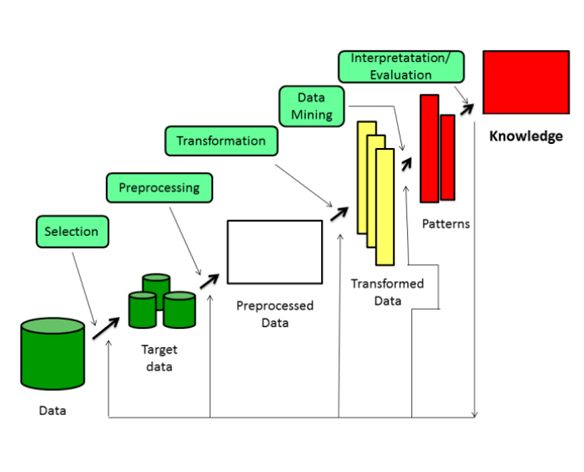 Application of Data Mining in Telecommunication Industry
