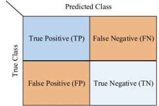 Confusion Matrix
