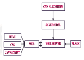 Overall Block diagram