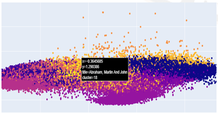 Clustering of dataset