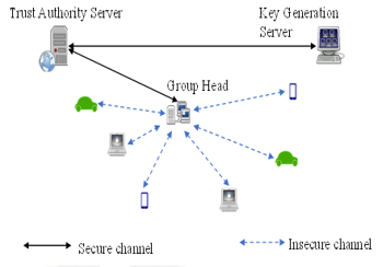 System Architecture