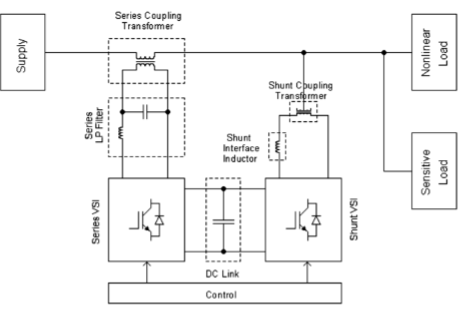UPQC single line diagram