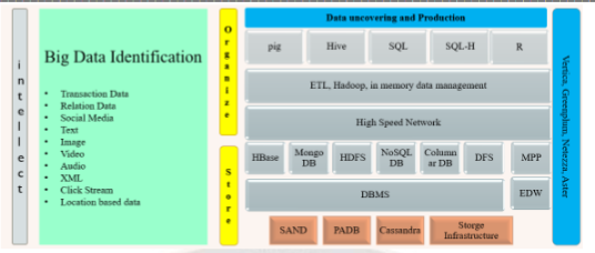 B-DAD Framework