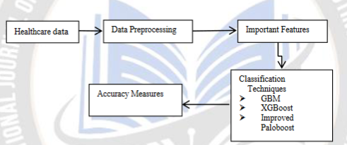 Overall Workflow of Proposed System
