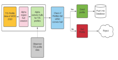 Architecture of the Intelligent System
