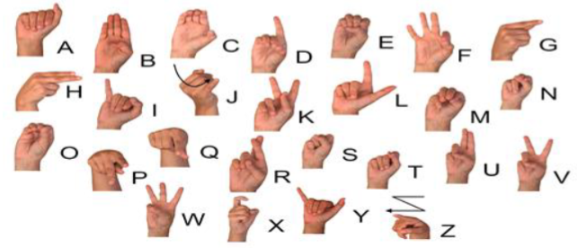 Indian Sign Language
