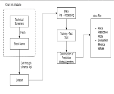 Proposed System Architecture