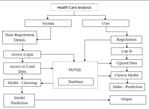 Block Diagram of the Discharge Period classifier