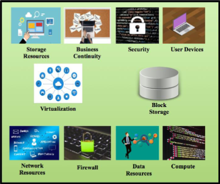 Required Infrastructure Model