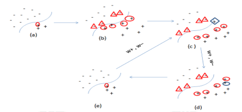 Example scenario with WOOLASVM