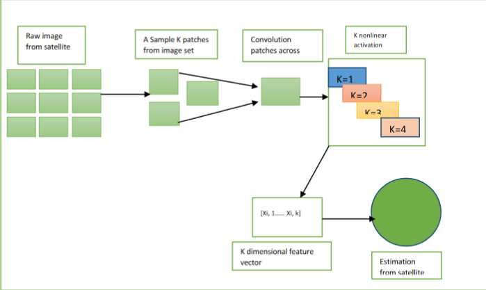 Process flow diagram