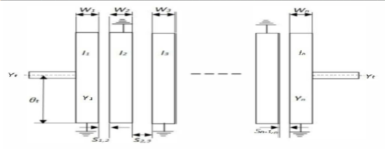 IDF structure with ‘n’ number of resonators