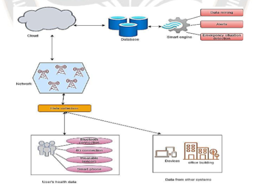Proposed Architecture