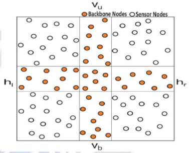 Initial view of the Virtual Cross area formation