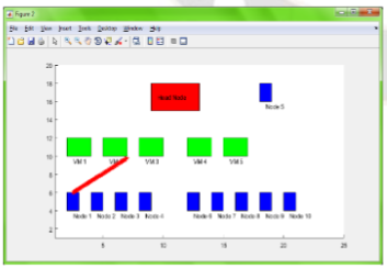 Example of aVirtual Machine Migration using ACO algorithm