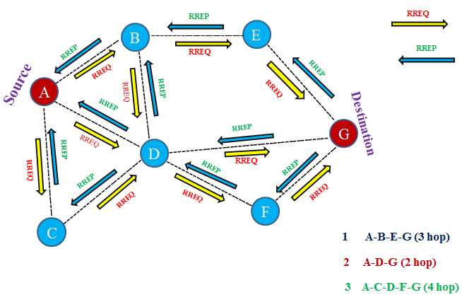 Link disjoint multiple paths