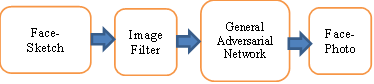 Proposed System Architecture