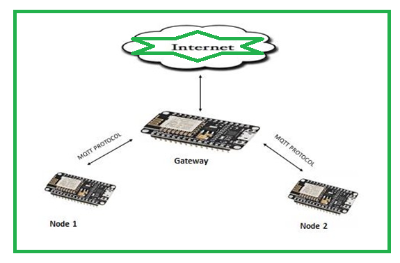 projected implementation ideal