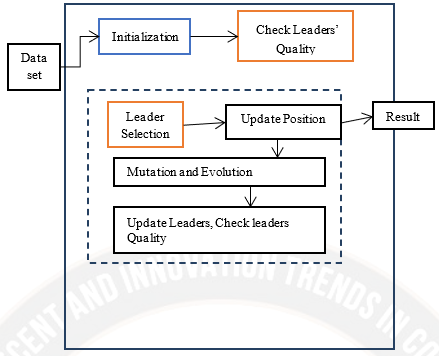 Overview of the proposed framework named MOCF