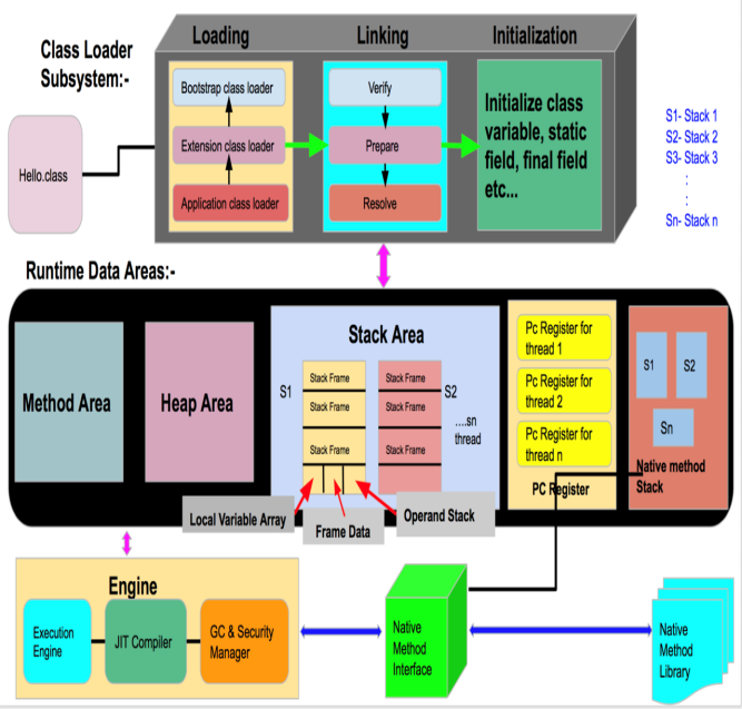 JVM architecture