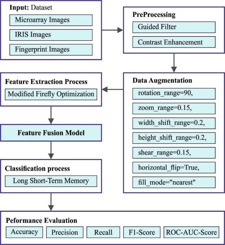 Working process of MFFODL-MBV system