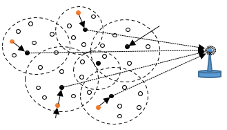Architecture of clustered WSNs