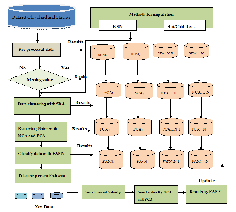Methodology