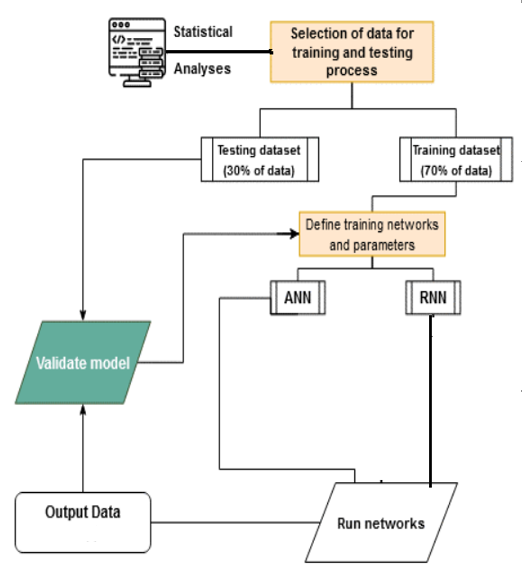 RNN Approach for Reliability estimation