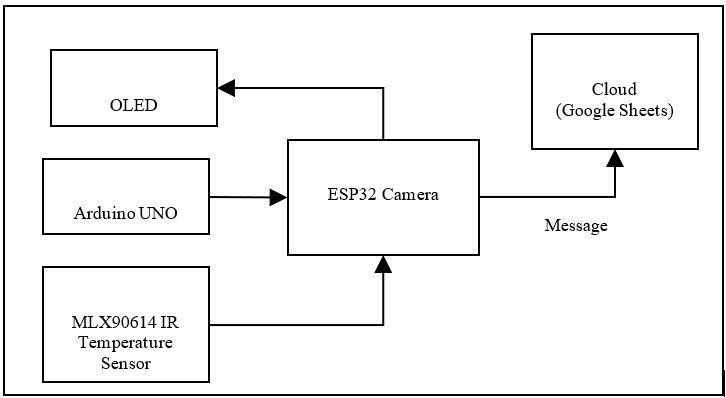 IIAAMS - System Architecture