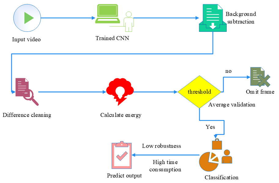 System model and problem definition