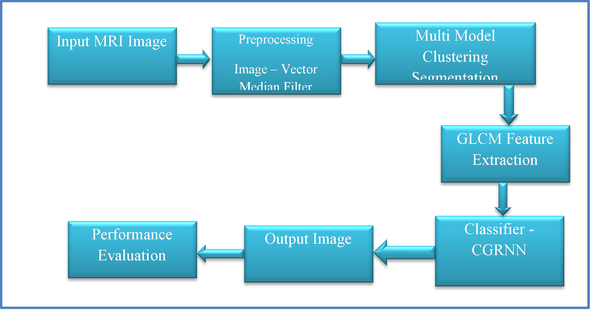 Block Diagram of Proposed System