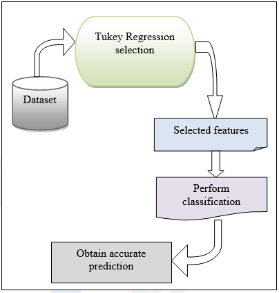 Architecture diagram TRHIDSISNN