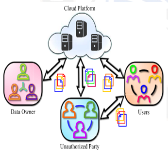 Sharing Environment's Block Diagram