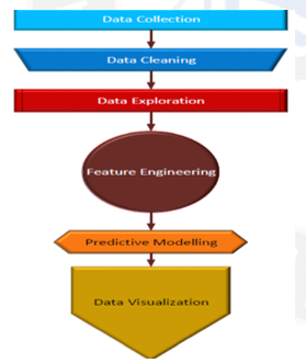 Streaming analytics process overview