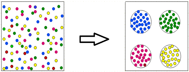Before Cluster   After Cluster