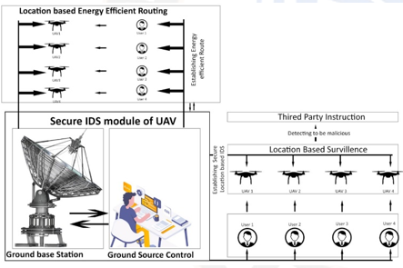 Overall system model