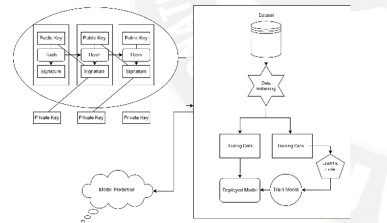 Block Diagram of entire model